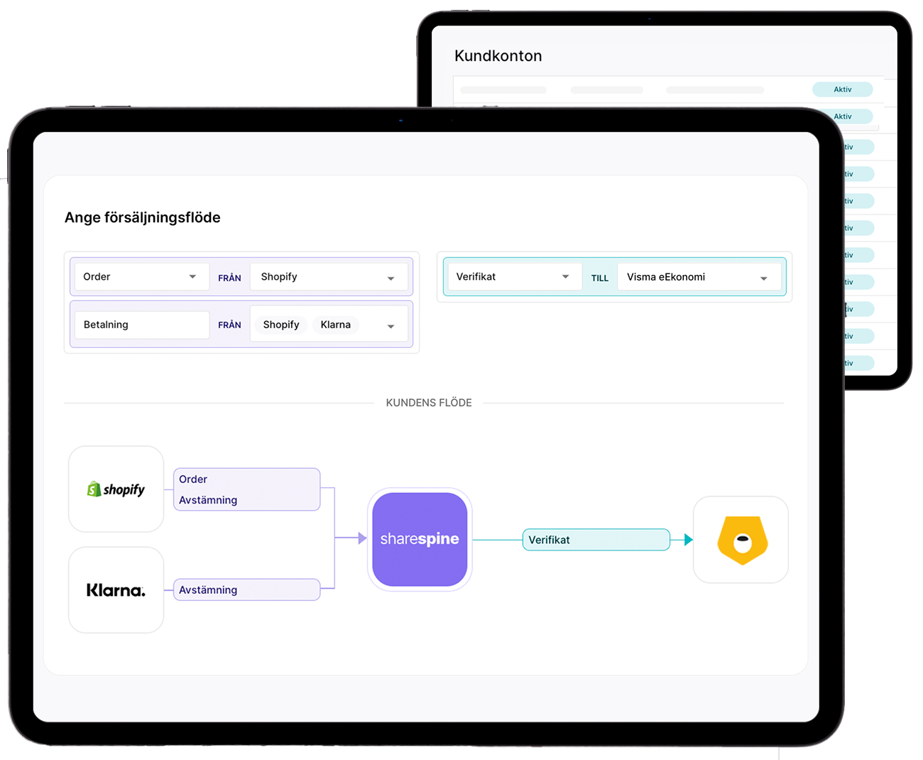 Sharespine Bjorn Lunden