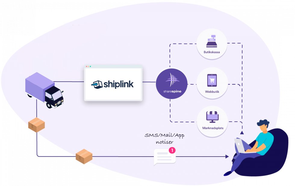 Shiplink